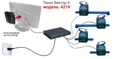 Купить Стенд развал-схождения Техно вектор 4214N в Москве с доставкой